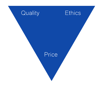 A graphic of a triangle representing the balance of price, quality and ethics as a focus in choosing a janitorial comapny in Calgary